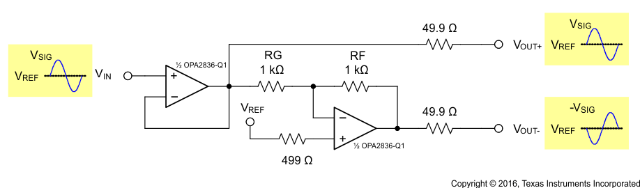 OPA2836-Q1 single_ended_to_diff_gain_sbos794.gif