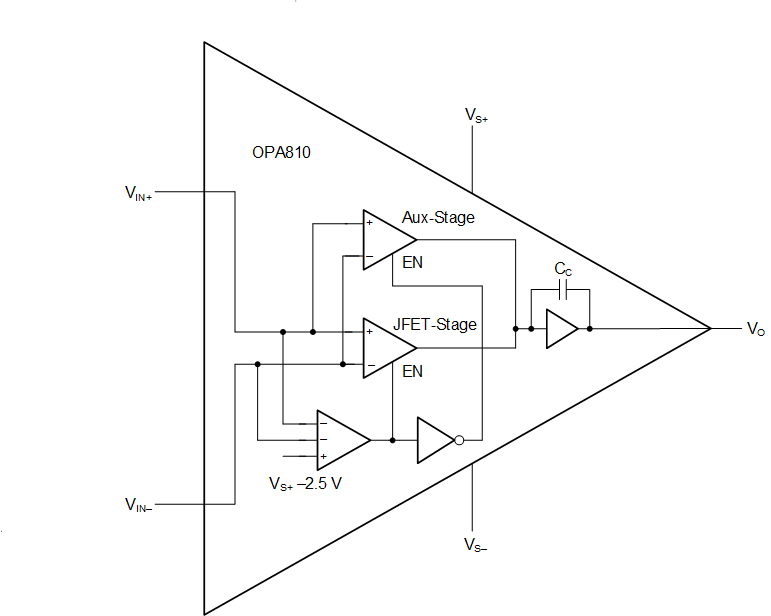 OPA810 