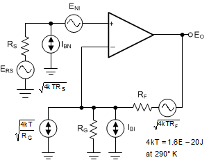 OPA810 Operational Amplifier Noise Analysis Model