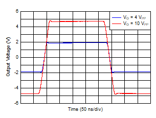 OPA810 Large-Signal Transient Response