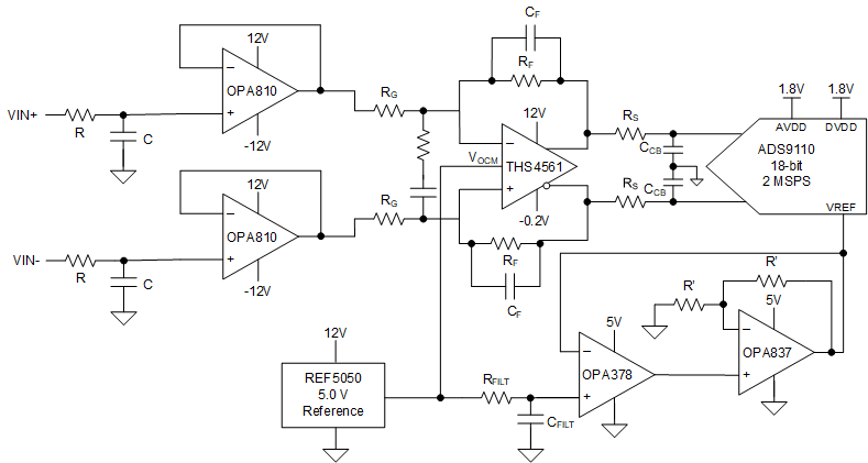 OPA810 Hi-Z-Input, Data-Acquisition Front End