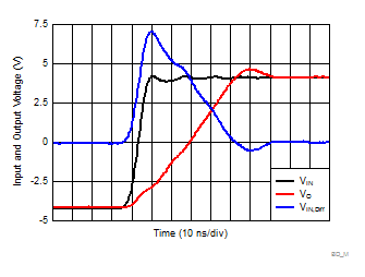 OPA810 Large-Signal Transient Response Using the OPA810