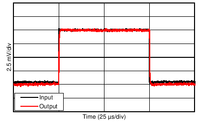 OPA202 OPA2202 OPA4202 C214_SBOS427.png