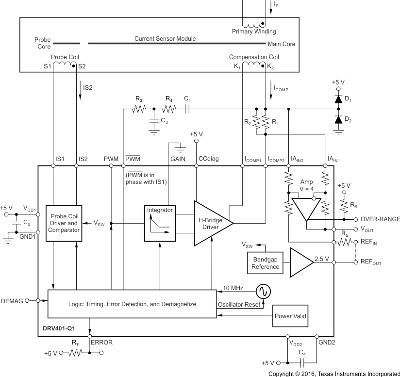 DRV401-Q1 ai_fbd_bos814.gif