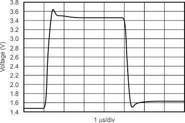 DRV401-Q1 tc_diff-amp_large-signal-step-150_bos814.gif