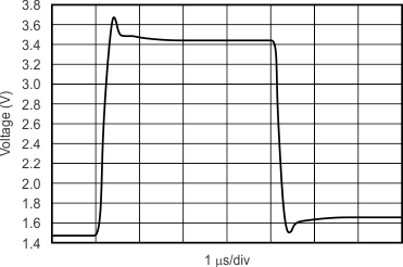 DRV401-Q1 tc_diff-amp_large-signal-step-50_bos814.gif