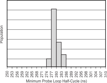 DRV401-Q1 tc_oscillator-prod-distrib_bos814.gif