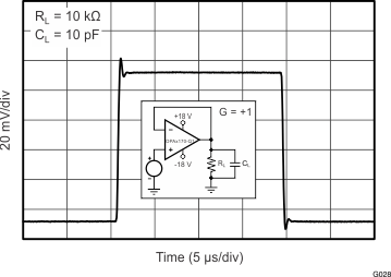 OPA170-Q1 OPA2170-Q1 OPA4170-Q1 G028_BOS557.gif