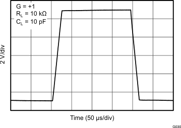 OPA170-Q1 OPA2170-Q1 OPA4170-Q1 G030_BOS557.gif