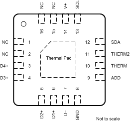 TMP464 TMP464_qfn_pin_diagram_v2.gif