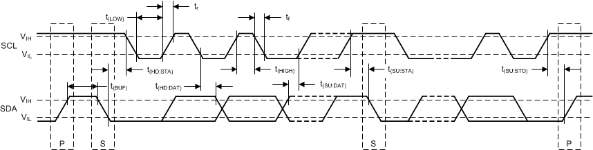 TMP464 Tmng_ECTable.gif