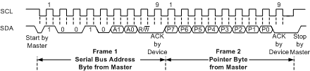 TMP464 Tmng_PtSet.gif