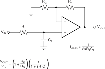 TLV9061 TLV9062 TLV9064 Single-Pole, Low-Pass
                        Filter