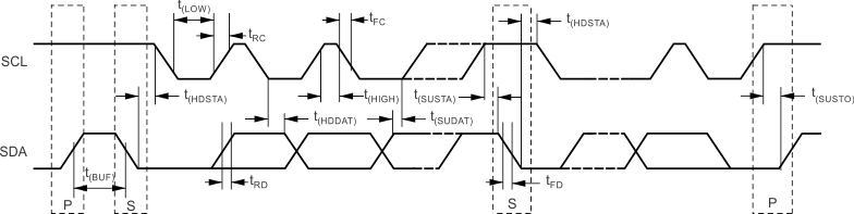 TMP1075 Two-Wire Timing
                    Diagram