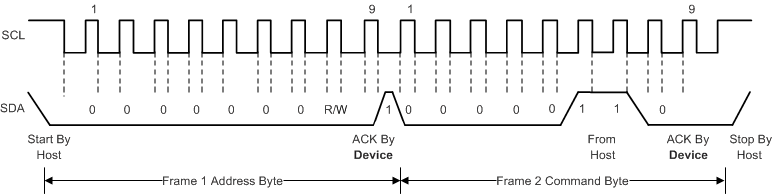 TMP1075 General-Call Reset Command Timing Diagram