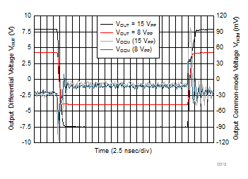 THS6301 D012_PulseResponse-SR_1Z.gif