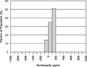 XTR305 tc_imode_nonlin_histo_bos336.gif