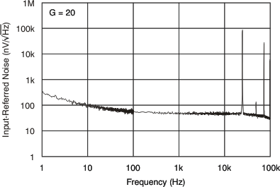 XTR305 tc_ina_input_ref_noise_bos336.gif