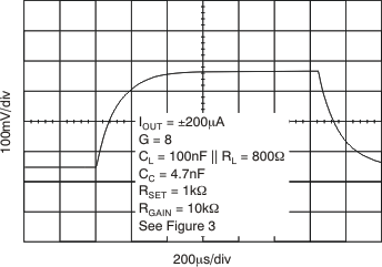 XTR305 tc_sm_signal_step_imode_bos336.gif