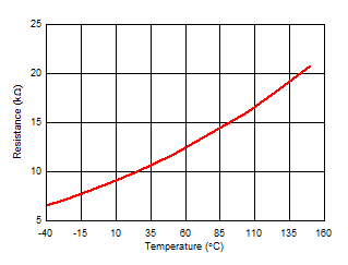 GUID-C176CFD3-CDAD-4203-A003-237F17F60EC0-low.gif