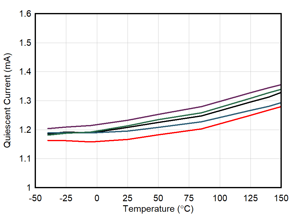 OPA392 OPA2392 Quiescent Current vs Temperature