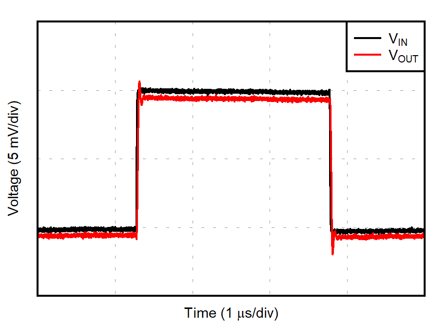 OPA392 OPA2392 Small-Signal Step Response (10-mV Step)