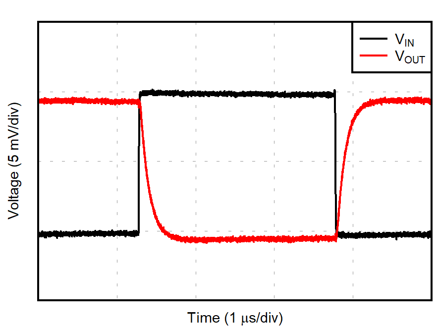 OPA392 OPA2392 Small-Signal Step Response (10-mV Step)