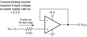 OPA1671 OPA1671_Input_Current_Limit.gif