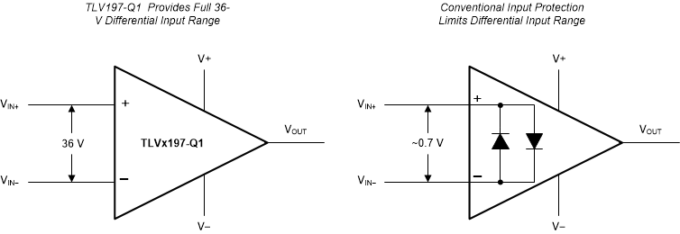 TLV197-Q1 TLV2197-Q1 TLV4197-Q1 tlvx197-q1-input-protection-does-not-limit-differential-input-capability.gif