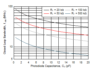 OPA818 D100_BW-vs-Cd.gif