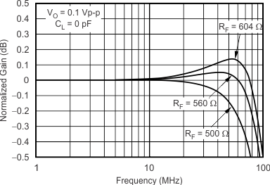 OPA2356-EP G005_sbos212.gif