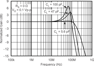 OPA2356-EP G013_sbos212.gif