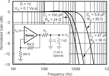 OPA2356-EP G015_sbos212.gif