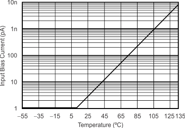 OPA2356-EP G019_sbos212.gif