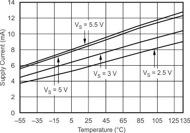 OPA2356-EP G021_sbos212.gif