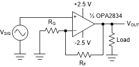 OPA2834 Split_Supply_Operation.gif