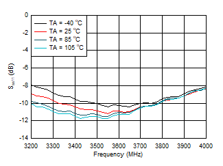 GUID-D520A8A0-DA14-4F38-94B6-7BE0F7BF2A1A-low.gif