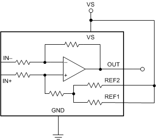 INA296A INA296B VS Referenced Output