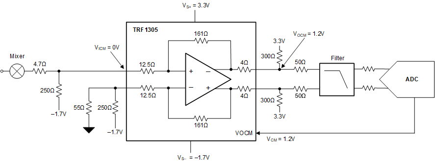 TRF1305B1 TRF1305x1 as ADC Driver in a Zero-IF Receiver