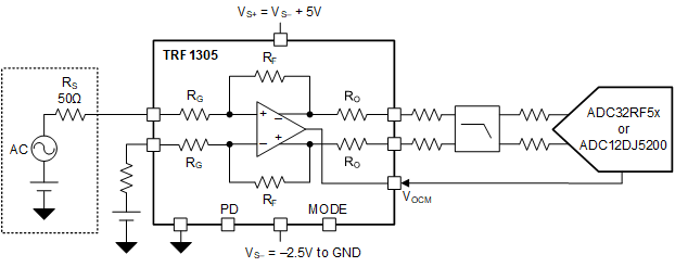 TRF1305B1 TRF1305x1 in S2D Configuration Driving a High-Speed ADC