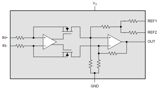 INA296A-Q1 INA296B-Q1 