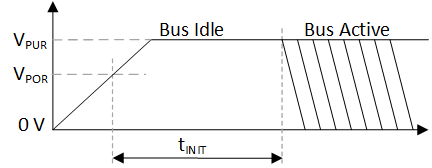 TMP1826 Bus Powered Initialization
                    Timing Diagram