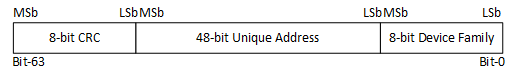 TMP1826 64-Bit Device Address