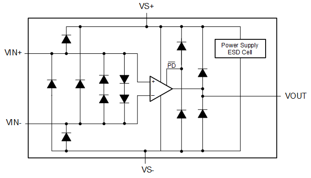 OPA863A OPA2863A Internal
                    ESD Protection