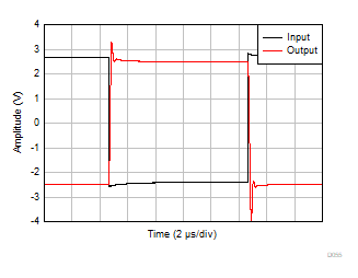 OPA992-Q1 OPA2992-Q1 OPA4992-Q1 Large-Signal
            Step Response 