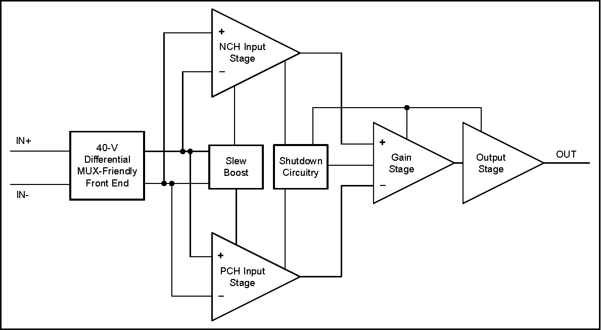 OPA992-Q1 OPA2992-Q1 OPA4992-Q1 