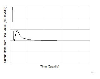 INA351 Large Signal Settling Time
                        (Rising Edge)