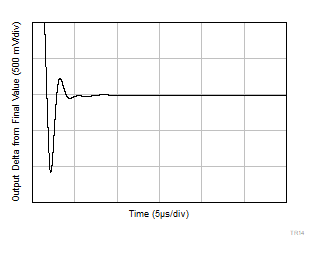 INA351 Large Signal Settling Time
                        (Falling Edge)