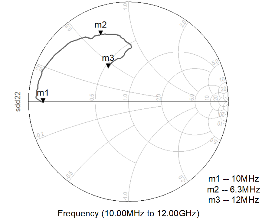 TRF0208-SP Differential S22