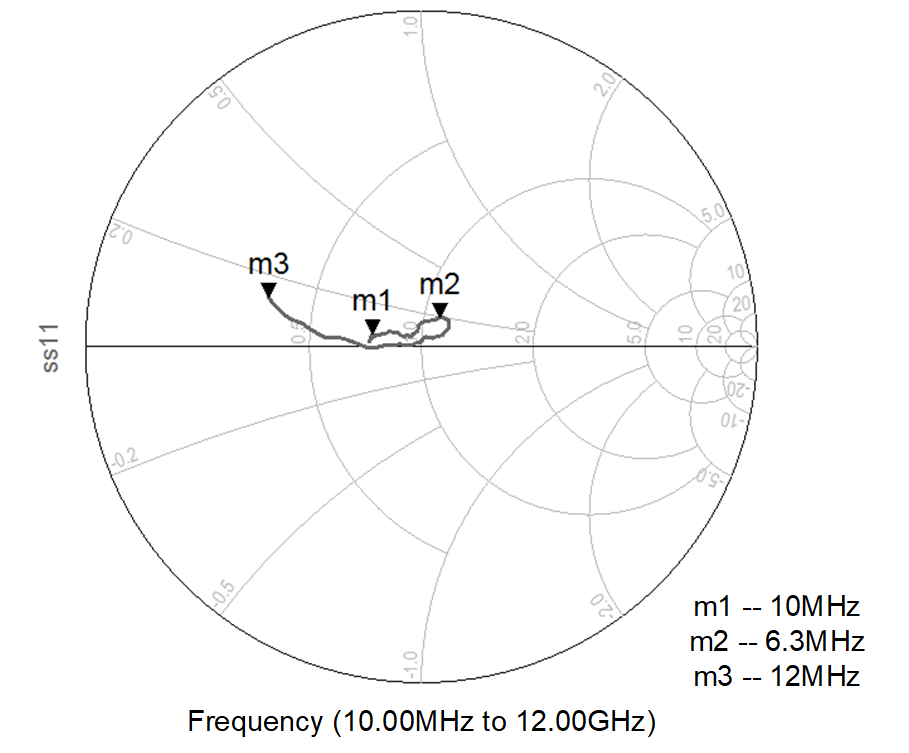 TRF0208-SP Single-Ended S11